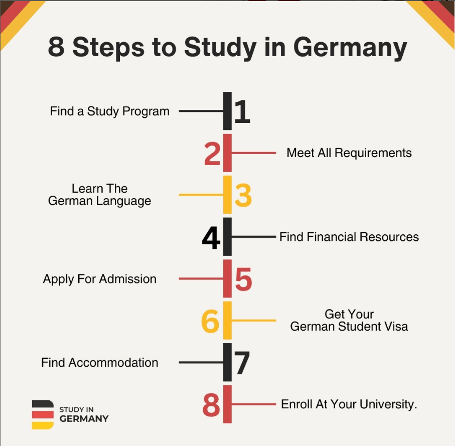 8 Steps to Study in Germany